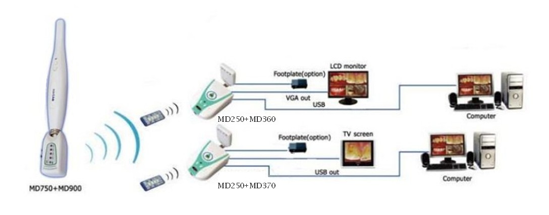 Wireless Intraoral Camera Receiver MD